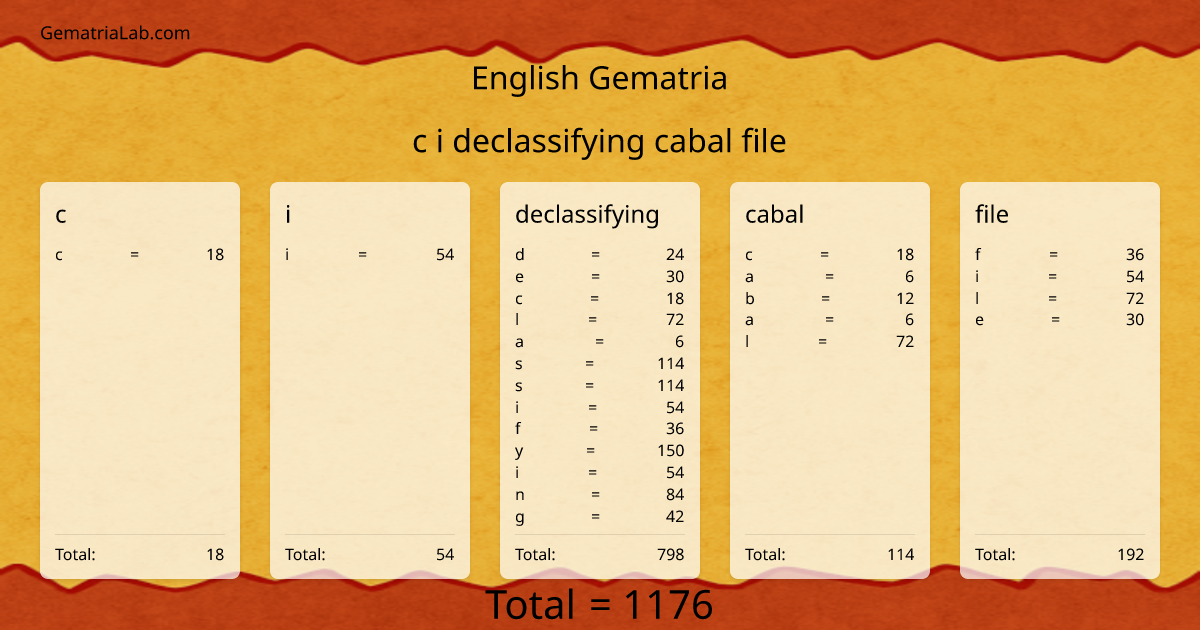 c i declassifying cabal file in english Gematria